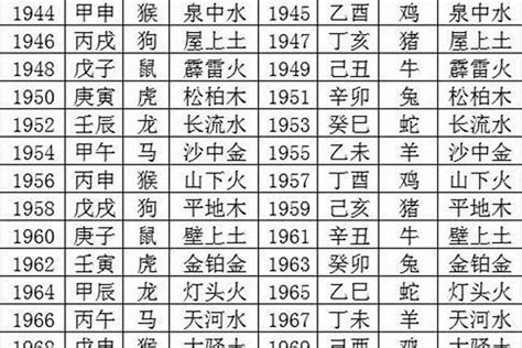 1996年五行|1996年属鼠的是什么命 1996年属鼠的人五行属什么